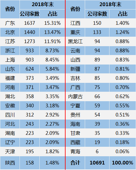 成交888亿，股票发行超600亿，2018年新三板成绩单来了！