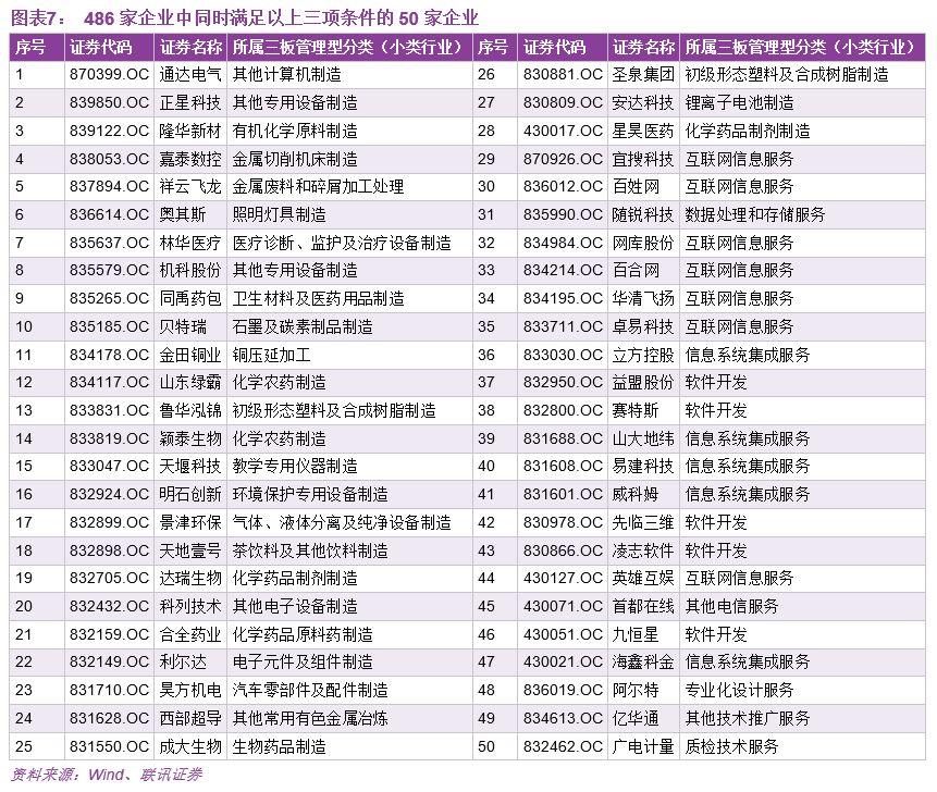 科创板财务标准再探