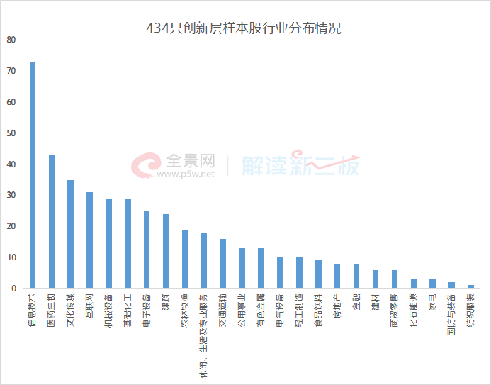 新三板5大引领指数全解析 90只重点关注个股列表收好了！