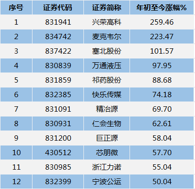 成交888亿，股票发行超600亿，2018年新三板成绩单来了！