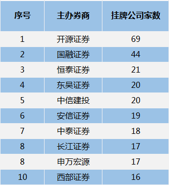 成交888亿，股票发行超600亿，2018年新三板成绩单来了！