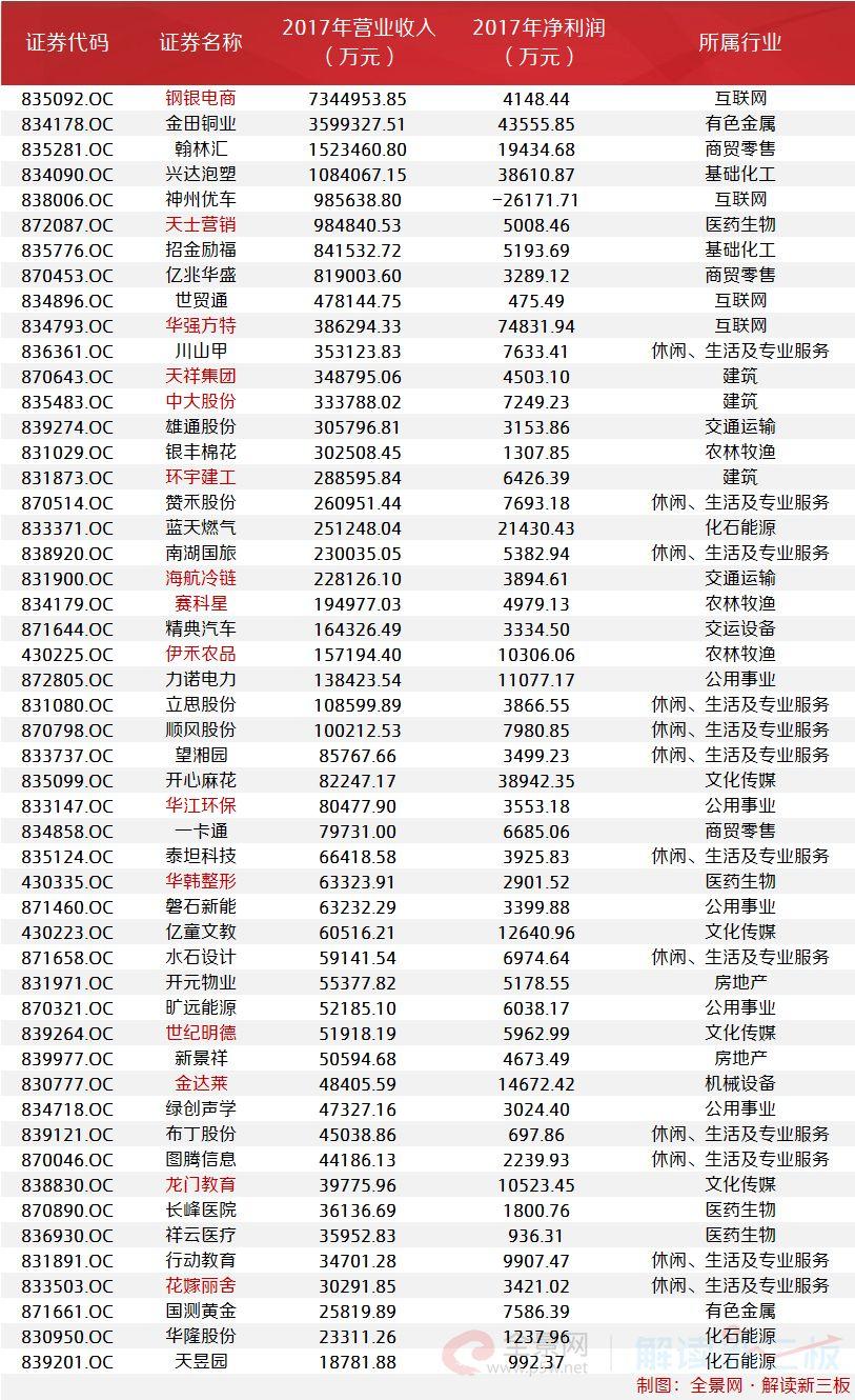 新三板5大引领指数全解析 90只重点关注个股列表收好了！