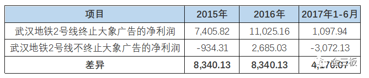 24亿跨界并购踩雷！天山生物：我被这家新三板公司坑惨了