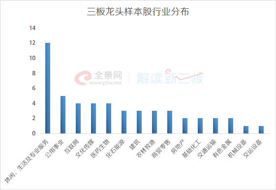 新三板5大引领指数全解析 90只重点关注个股列表收好了！