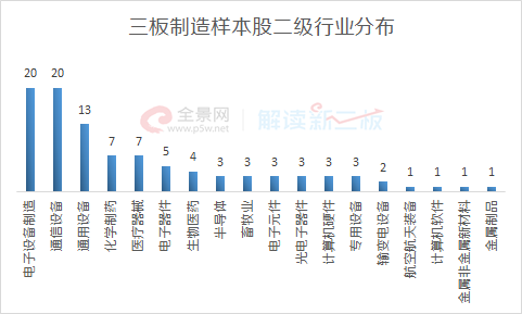 新三板5大引领指数全解析 90只重点关注个股列表收好了！