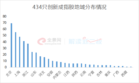 新三板5大引领指数全解析 90只重点关注个股列表收好了！