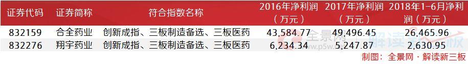 新三板5大引领指数全解析 90只重点关注个股列表收好了！