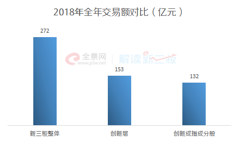 新三板5大引领指数全解析 90只重点关注个股列表收好了！