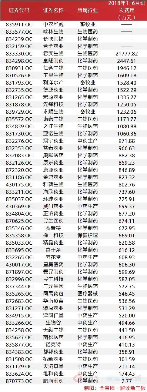 新三板5大引领指数全解析 90只重点关注个股列表收好了！