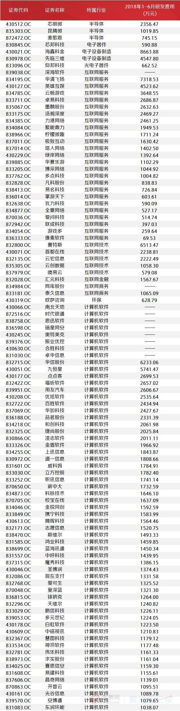 新三板5大引领指数全解析 90只重点关注个股列表收好了！