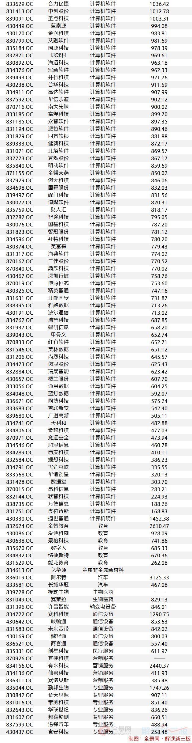 新三板5大引领指数全解析 90只重点关注个股列表收好了！