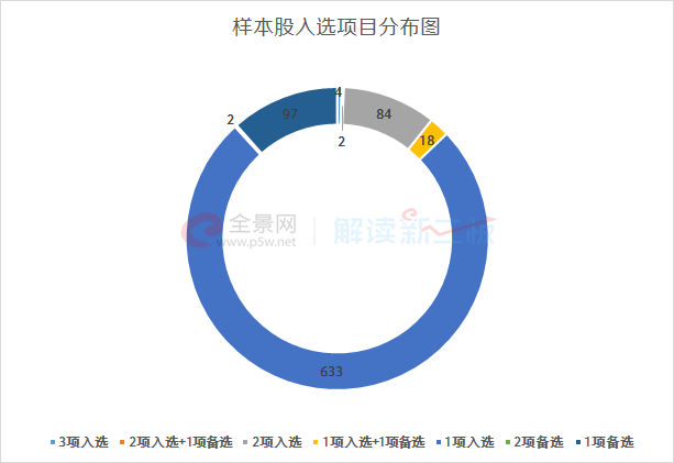 新三板5大引领指数全解析 90只重点关注个股列表收好了！