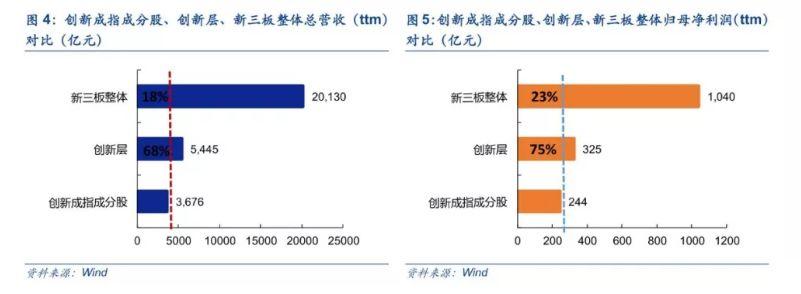 新三板5大引领指数全解析 90只重点关注个股列表收好了！