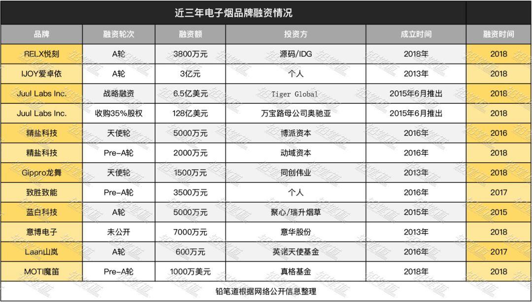 电子烟：一个带刺的新风口