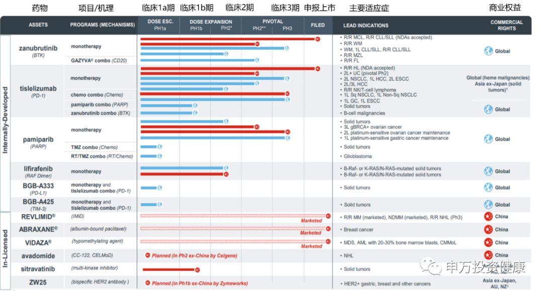 申万宏源：科创板创新药企业估值方法详解（以复旦张江为例）