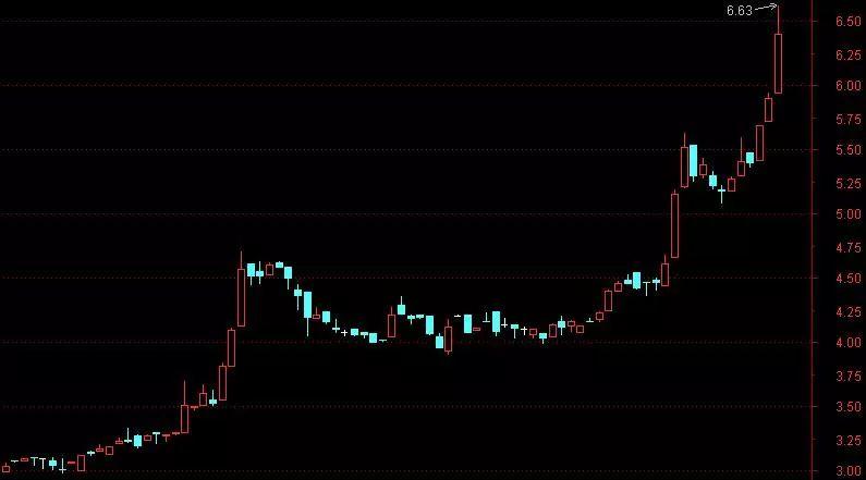 又一家新三板公司拟上科创板！股价早已翻倍，直追定增发行底价