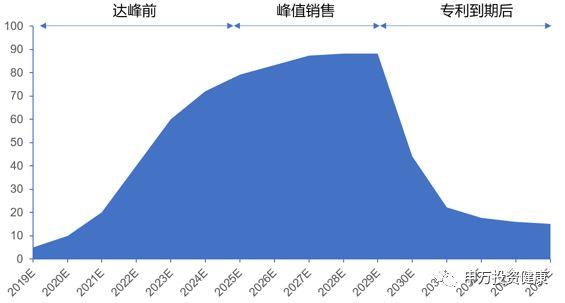 申万宏源：科创板创新药企业估值方法详解（以复旦张江为例）