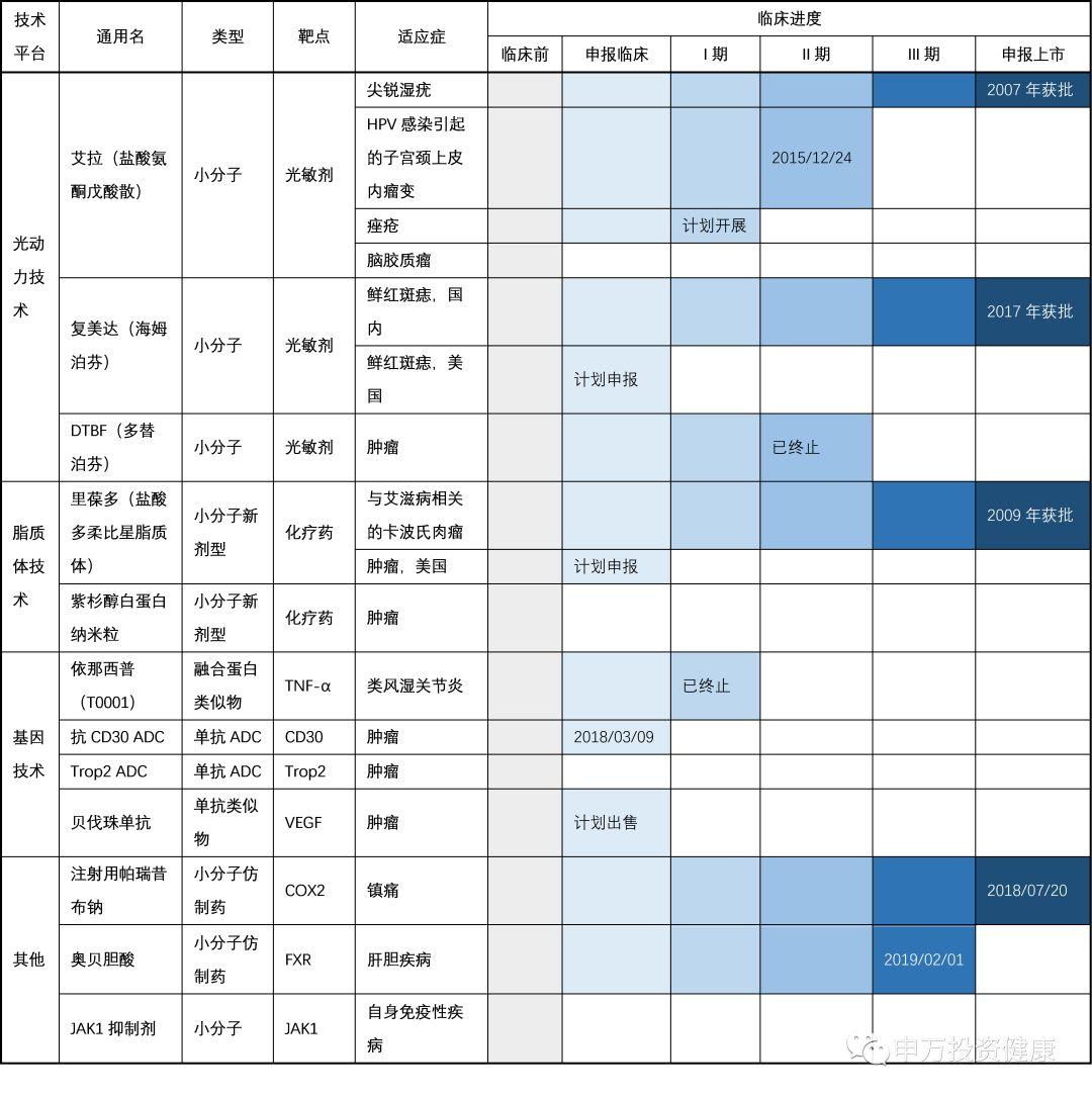 申万宏源：科创板创新药企业估值方法详解（以复旦张江为例）