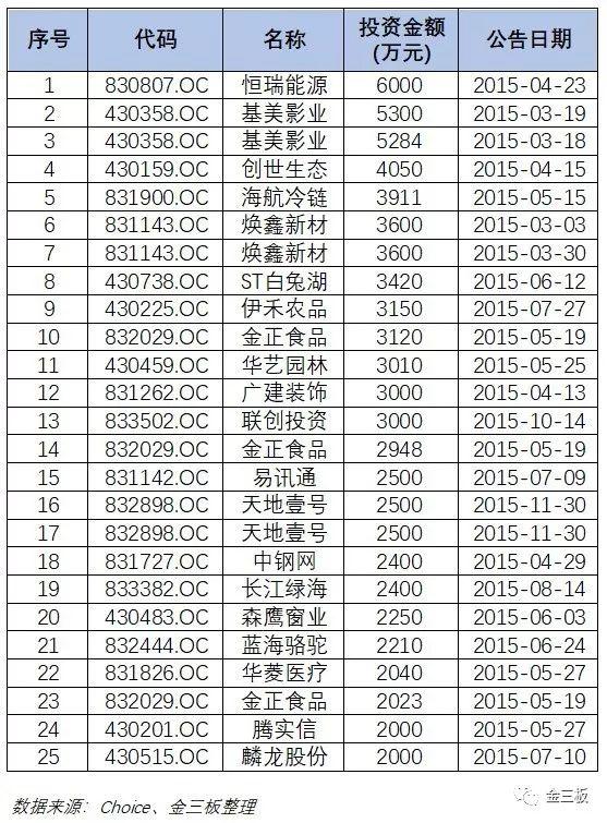 折戟新三板、卖身失败，天星资本如今要借港股翻身？