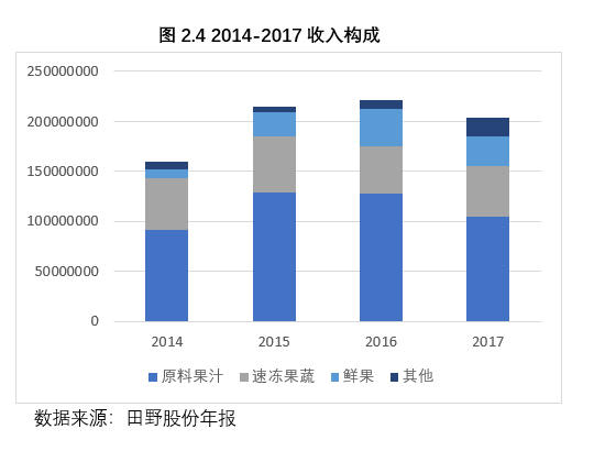 田野股份(832023)——果蔬制品行业久响盛名，发挥优势助力稳定增长