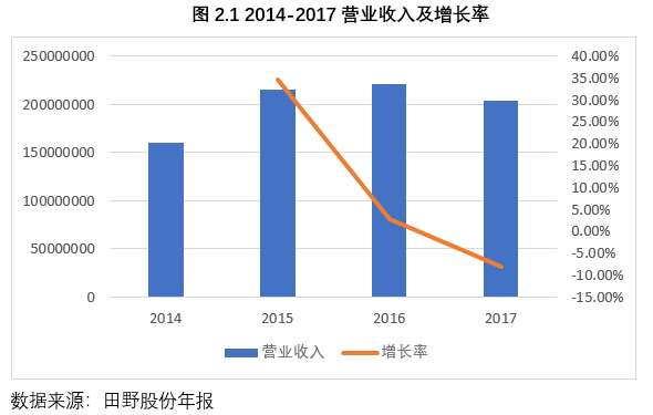 田野股份(832023)——果蔬制品行业久响盛名，发挥优势助力稳定增长