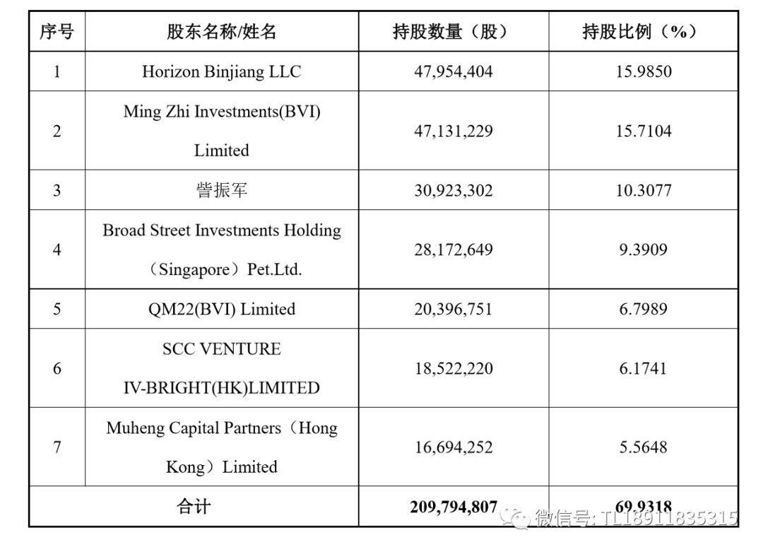 首批科创板上市辅导企业亮相，最大的亮点：辅导期超短（完整辅导报告）