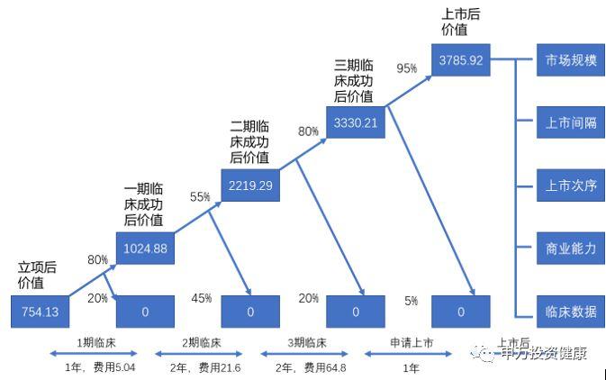 申万宏源：科创板创新药企业估值方法详解（以复旦张江为例）