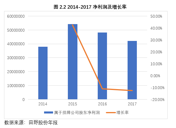 田野股份(832023)——果蔬制品行业久响盛名，发挥优势助力稳定增长