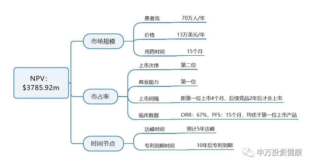 申万宏源：科创板创新药企业估值方法详解（以复旦张江为例）