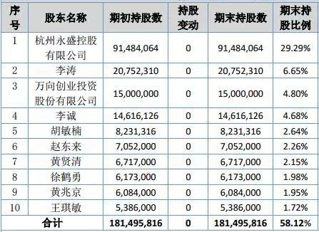 又一家新三板公司拟上科创板！股价早已翻倍，直追定增发行底价