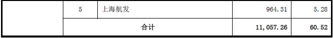 这家科创板企业名字涉嫌欺诈！强烈要求更换！不然会严重误导股民！