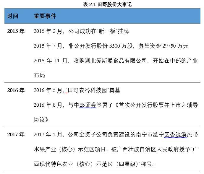 田野股份(832023)——果蔬制品行业久响盛名，发挥优势助力稳定增长