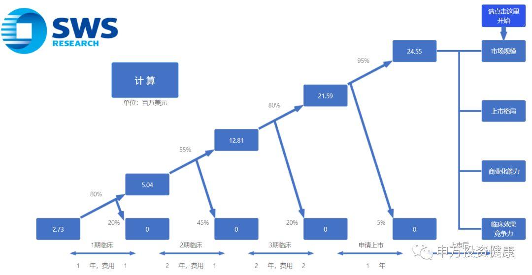 申万宏源：科创板创新药企业估值方法详解（以复旦张江为例）