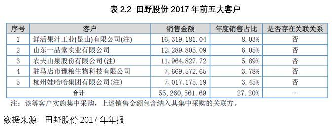 田野股份(832023)——果蔬制品行业久响盛名，发挥优势助力稳定增长