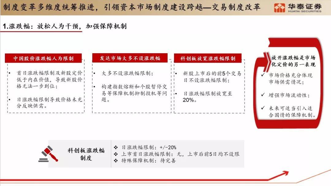 科创板对投资体系的重大影响分析