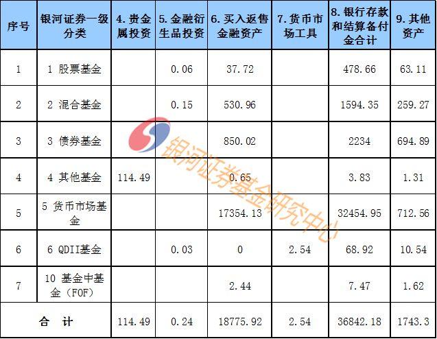 股票2.05万亿 债券6.81万亿 银行存款3.68万亿——1季度末公募基金资产分布