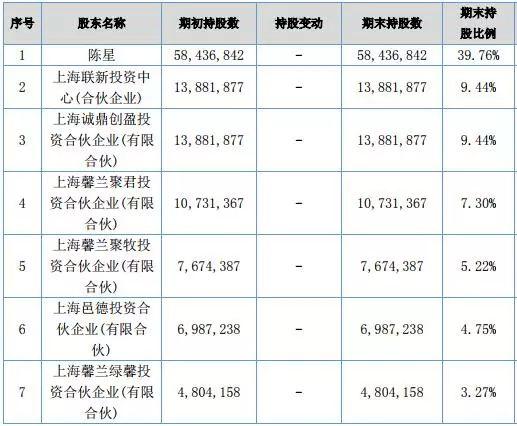 这家新三板公司被强制摘牌！一半的收入靠造假，实控人遭终身市场禁入