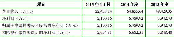 这家新三板公司被强制摘牌！一半的收入靠造假，实控人遭终身市场禁入