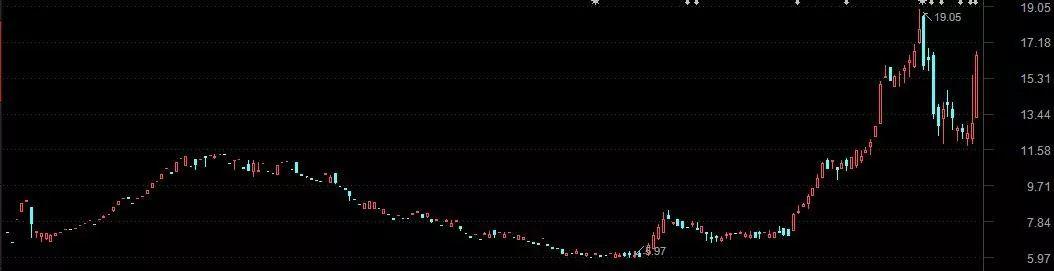 停牌4个月，这家新三板公司宣布IPO！去年盈利5000万，或“变道”科创板