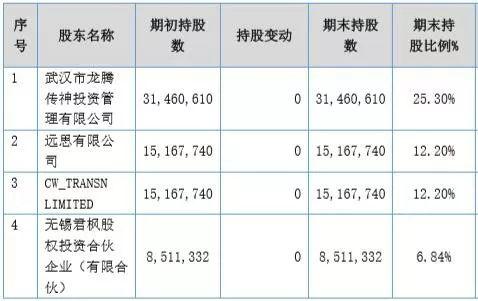 停牌4个月，这家新三板公司宣布IPO！去年盈利5000万，或“变道”科创板