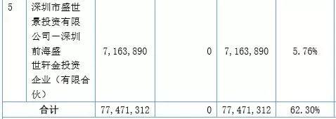 停牌4个月，这家新三板公司宣布IPO！去年盈利5000万，或“变道”科创板