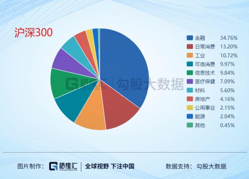 港股真的很便宜吗？