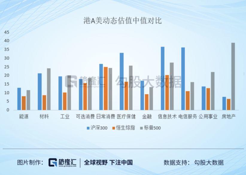 港股真的很便宜吗？