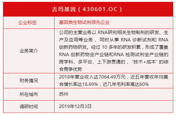 调研启动！分析师团队今日走进天熠科技【银泰证券杯第五届价值大赛实地调研】