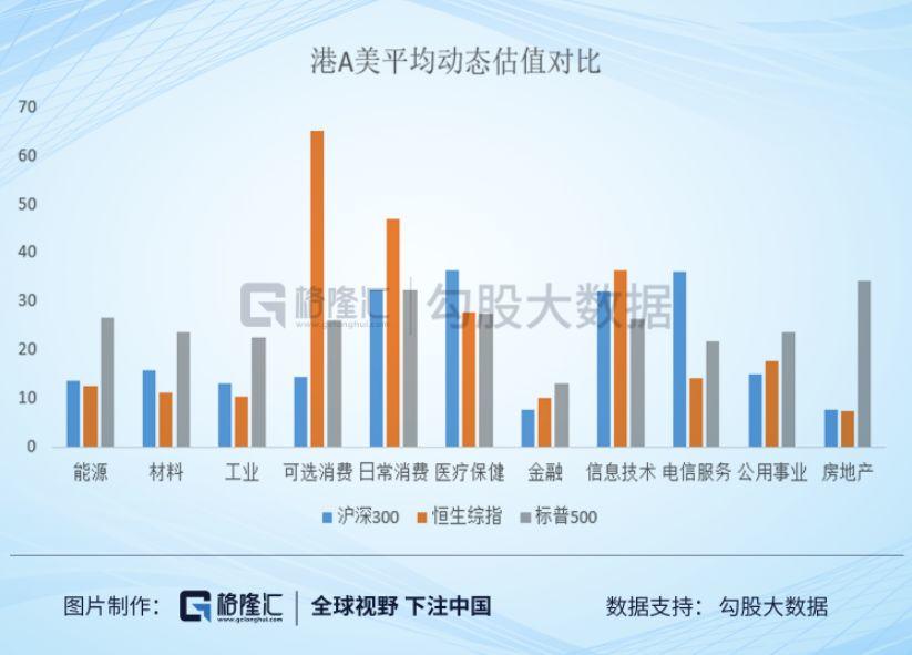 港股真的很便宜吗？