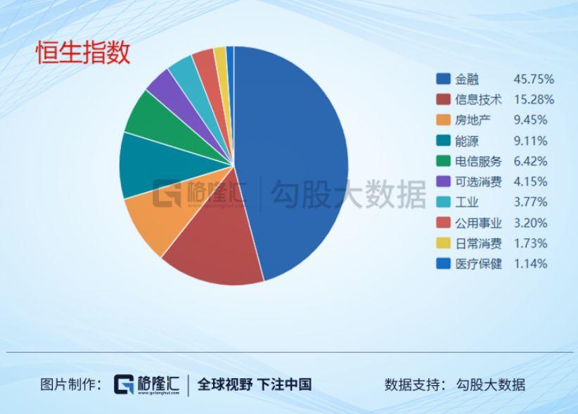 港股真的很便宜吗？