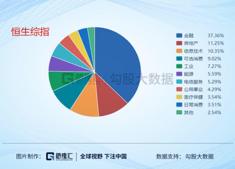 港股真的很便宜吗？