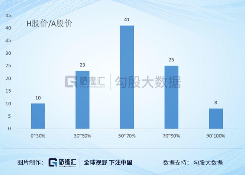 港股真的很便宜吗？