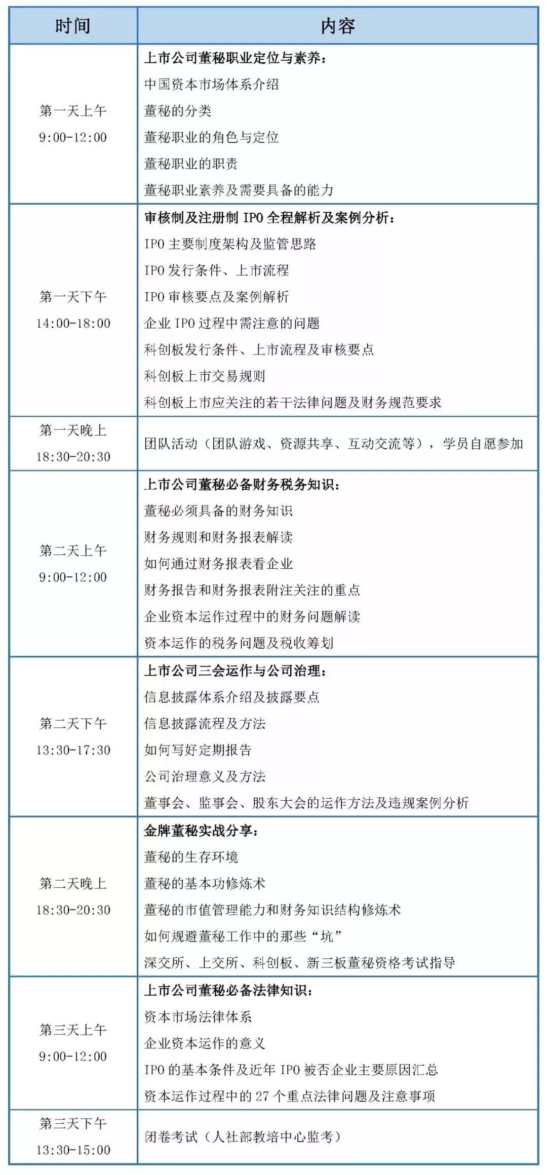 金牌董秘第七期（北京）招生，早报优惠！