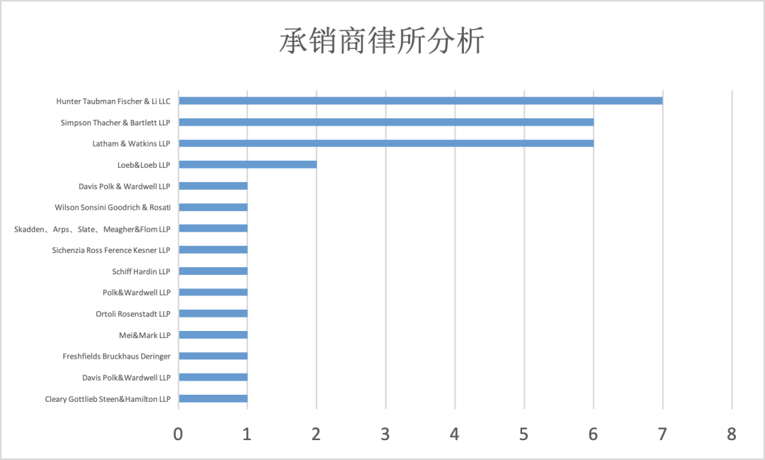 2019年37家中国企业赴美IPO全景图